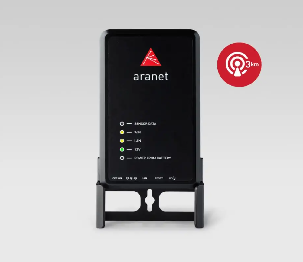 Aranet Base Station PRO12